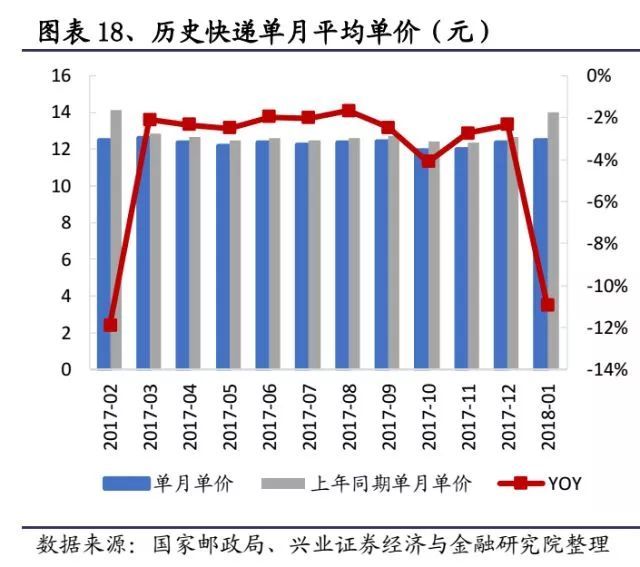 快递进军快运：市场多大？机会在哪？如何打赢对手？ 