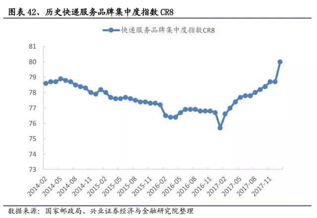 快递进军快运：市场多大？机会在哪？如何打赢对手？ 