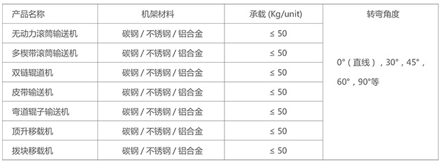 料箱输送机