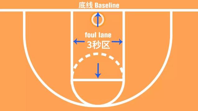 篮球技巧课堂 | 低手上篮及反手上篮