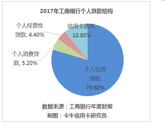 数据分析 信用卡,数据分析信用卡新核心项目有哪些
