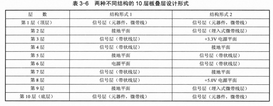 电路板打样厂家之10层板的设计