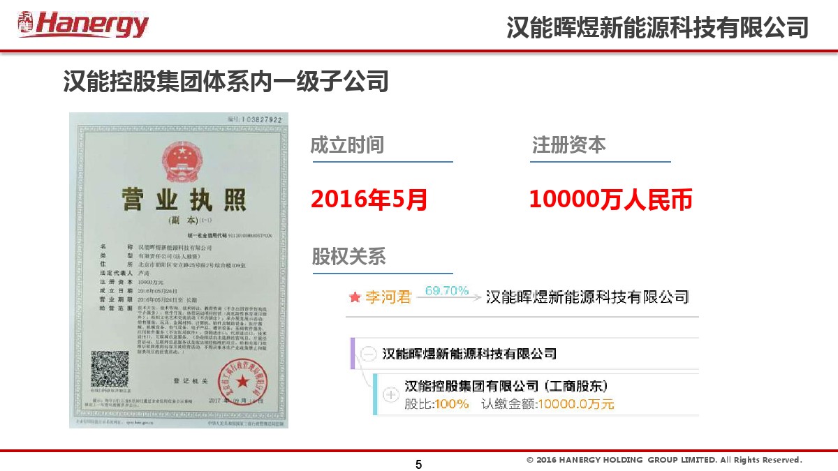 汉能及汉能晖煜公司