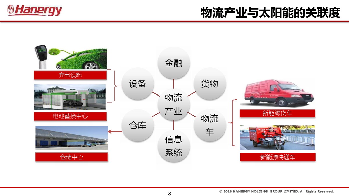 汉能及汉能晖煜公司