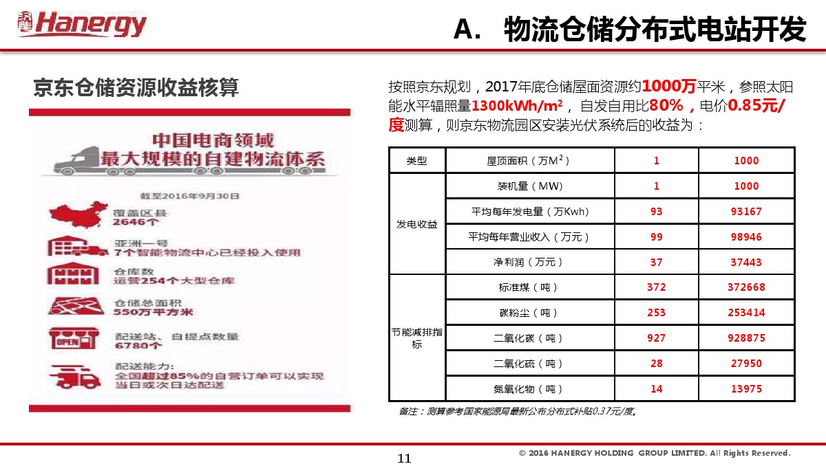 汉能及汉能晖煜公司