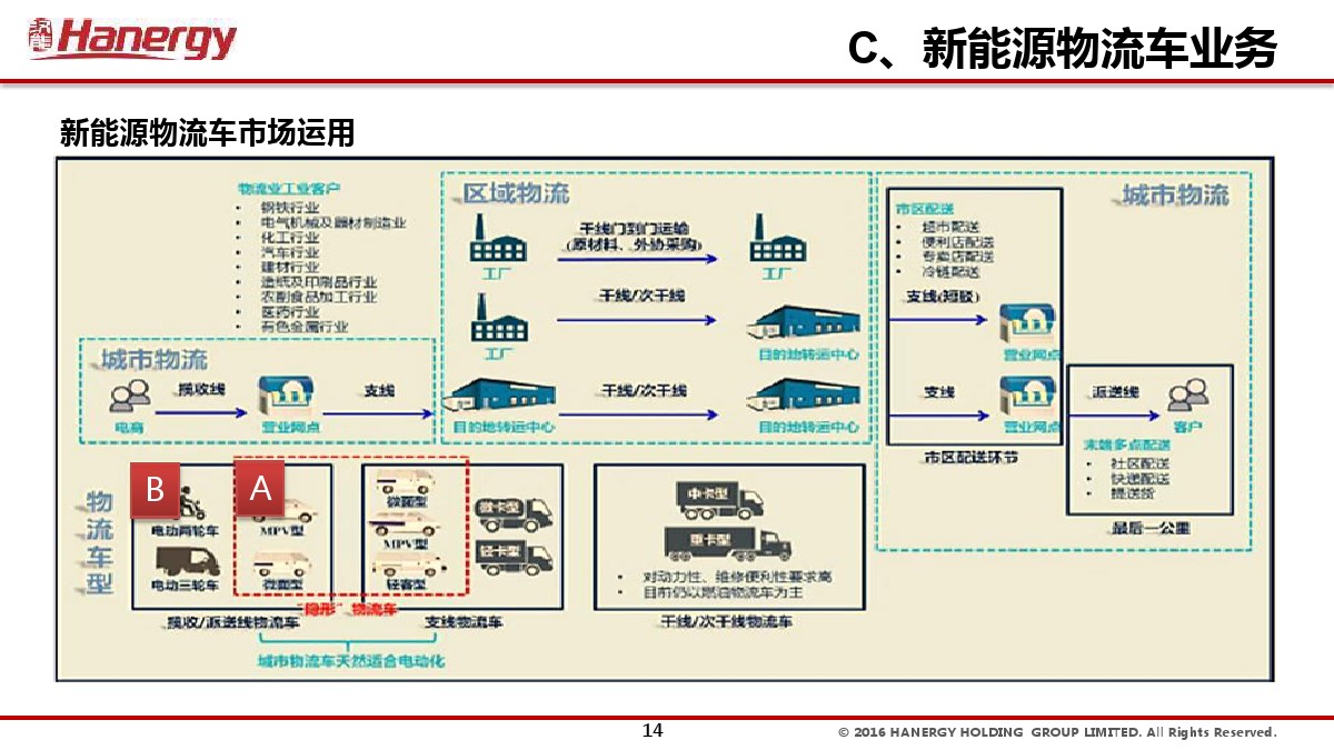 汉能及汉能晖煜公司