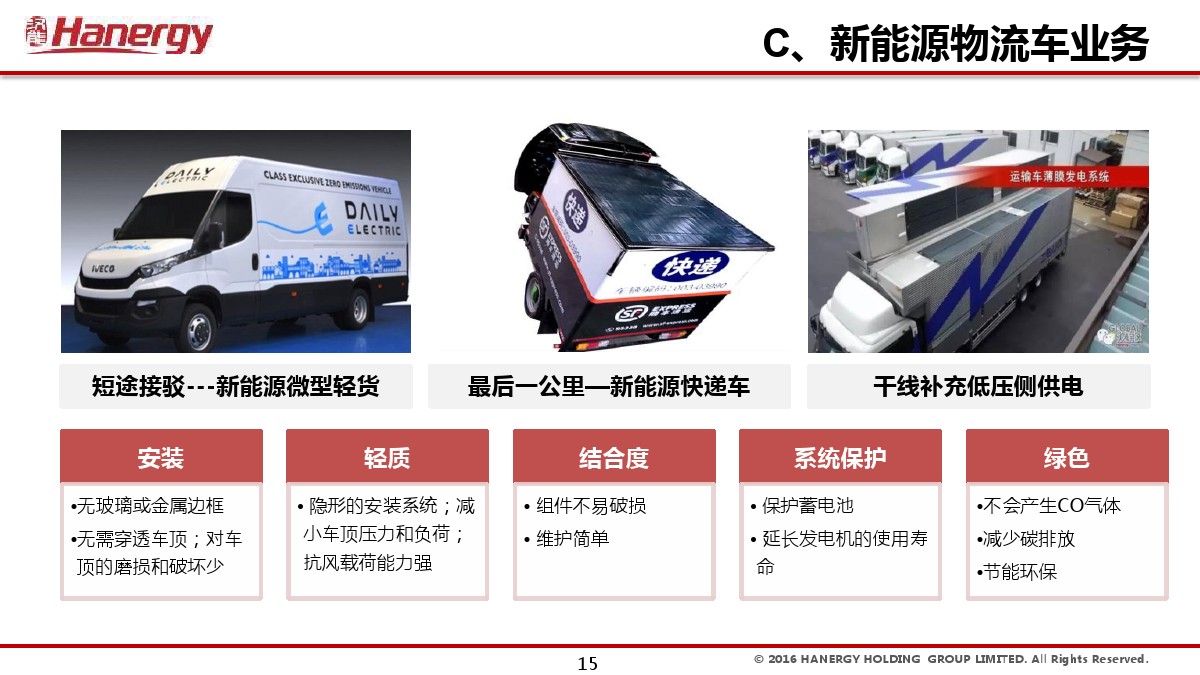 汉能及汉能晖煜公司