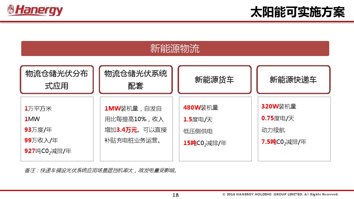汉能及汉能晖煜公司