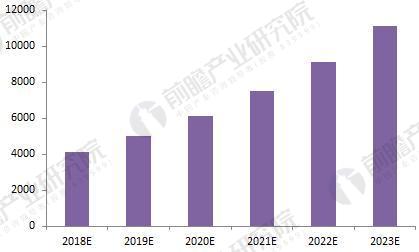 2018年智能物流行业现状分析 