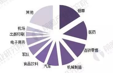 2018年智能物流行业现状分析 