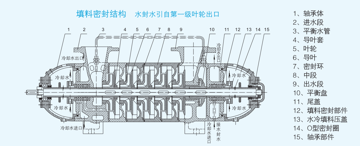 锅炉给水泵的安装使用说明书