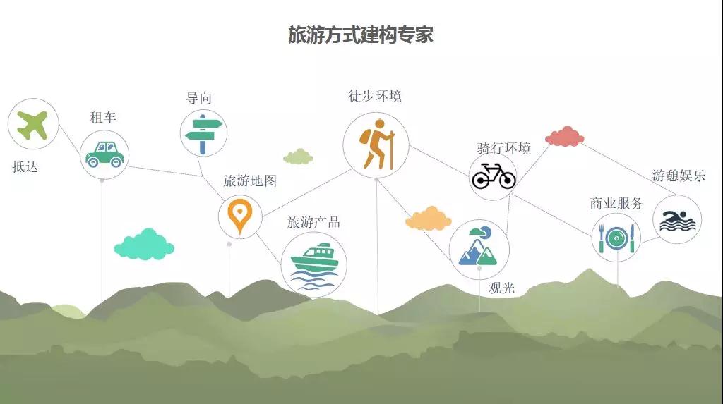 清明假期景区“使用说明书”——导视系统的正确打开方式 清明假期景区“使用说明书”——导视系统的正确打开方式