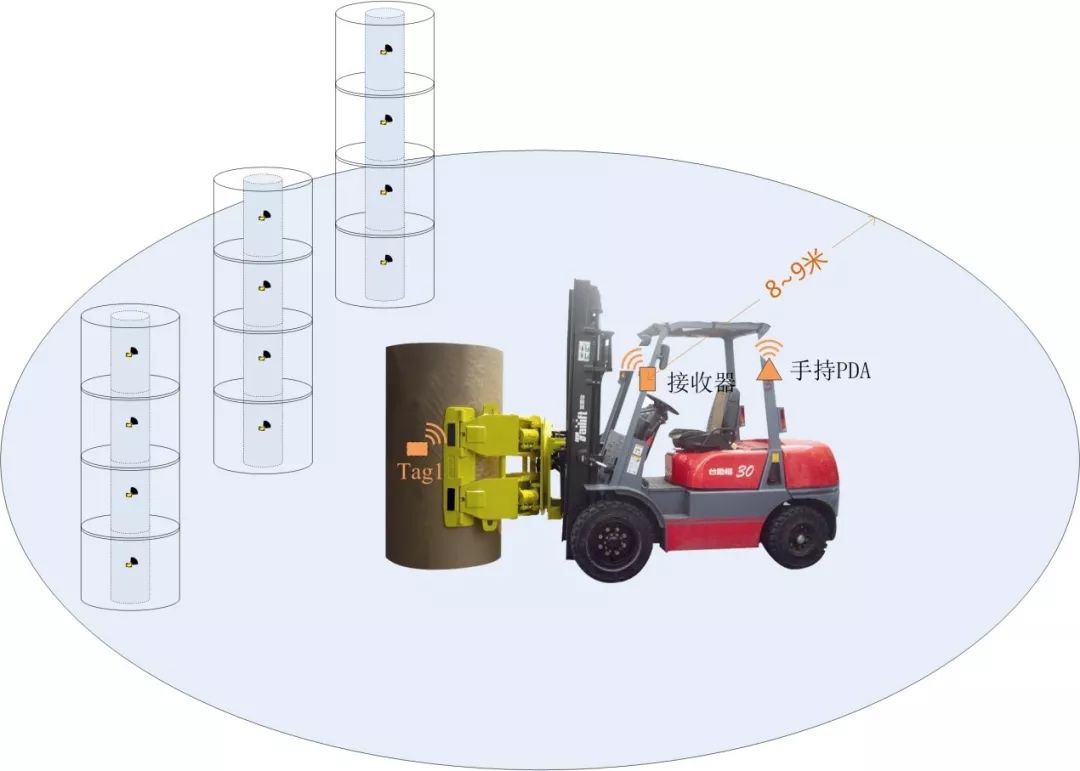 工业4.0仓库管理