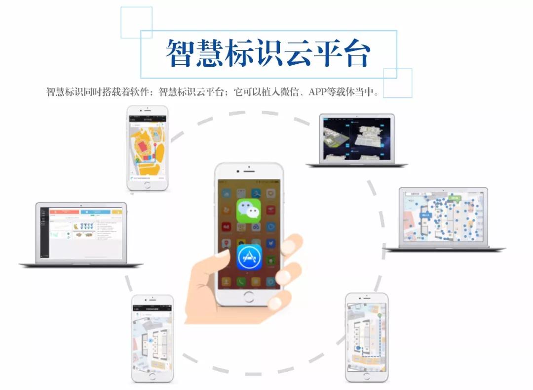 笨鸟分享|以智慧标识服务响应智慧城市的建设 笨鸟分享|以智慧标识服务响应智慧城市的建设