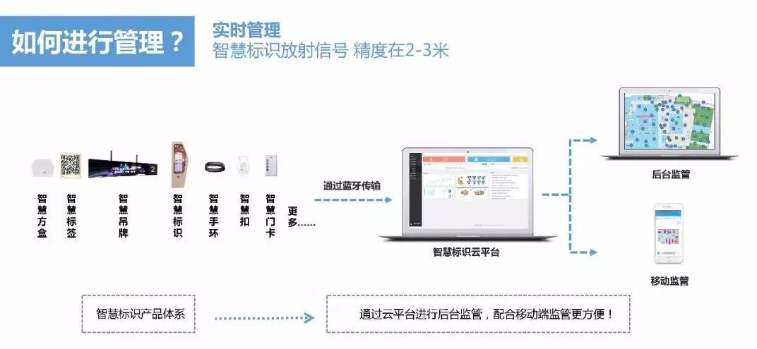 笨鸟分享|以智慧标识服务响应智慧城市的建设 笨鸟分享|以智慧标识服务响应智慧城市的建设