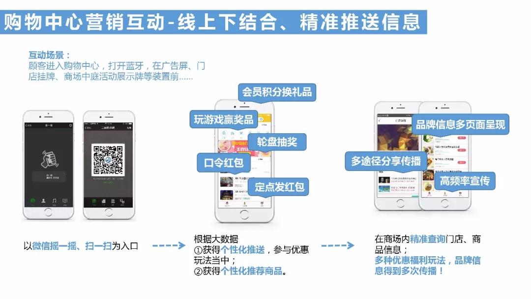 笨鸟分享|以智慧标识服务响应智慧城市的建设 笨鸟分享|以智慧标识服务响应智慧城市的建设