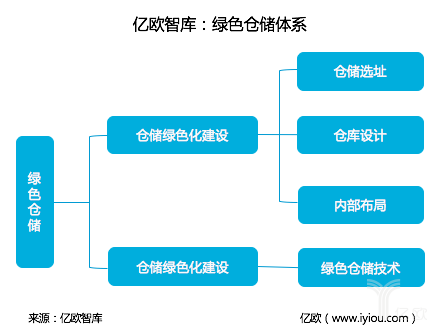 快递企业如何运用智能让快递“绿”起来? 快递企业如何运用智能让快递“绿”起来?