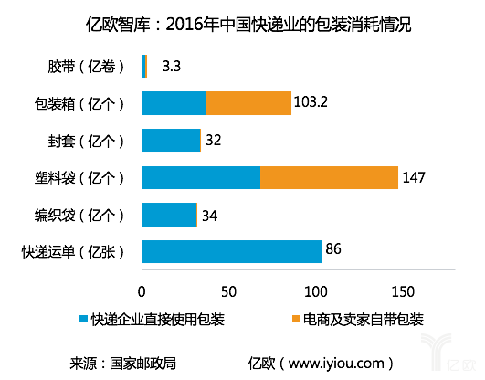 快递企业如何运用智能让快递“绿”起来? 快递企业如何运用智能让快递“绿”起来?