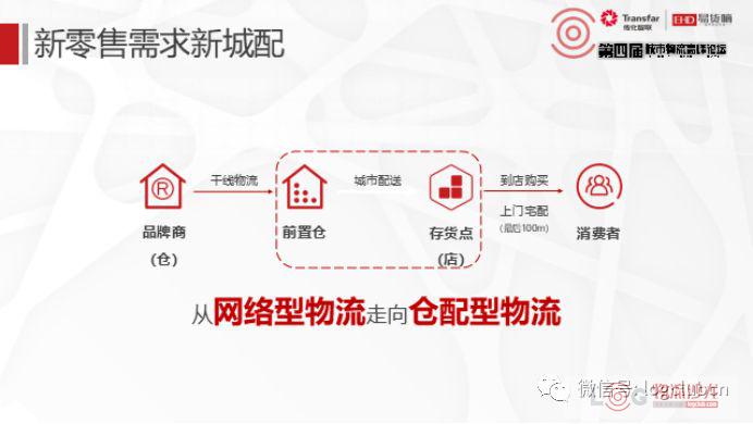 传化易货嘀CEO 秦愉：新零售的新城配有五个基本的特点 