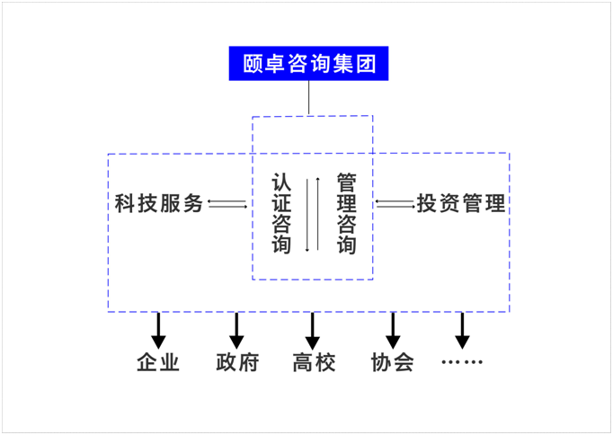 公司簡介 公司簡介