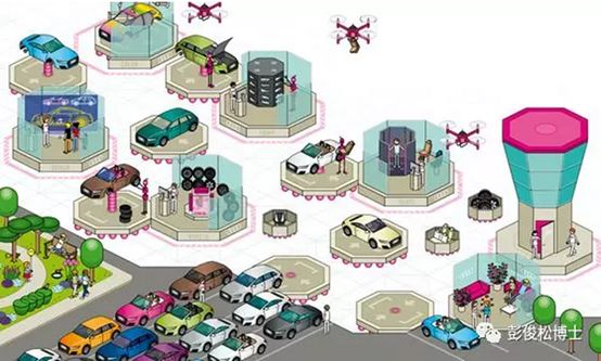 第三代工业4.0数字化工厂终于揭开面纱