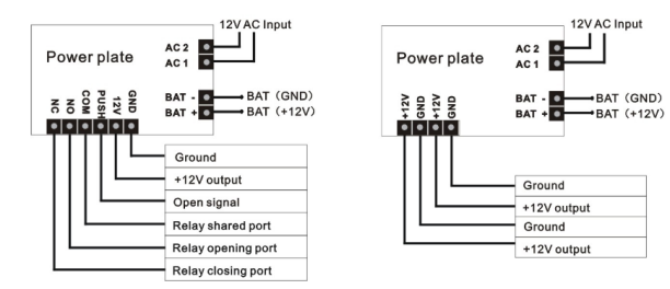 Single door controller+Access power supply