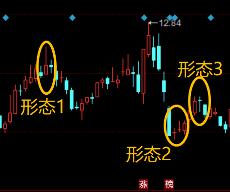 股票配资:启明星形态