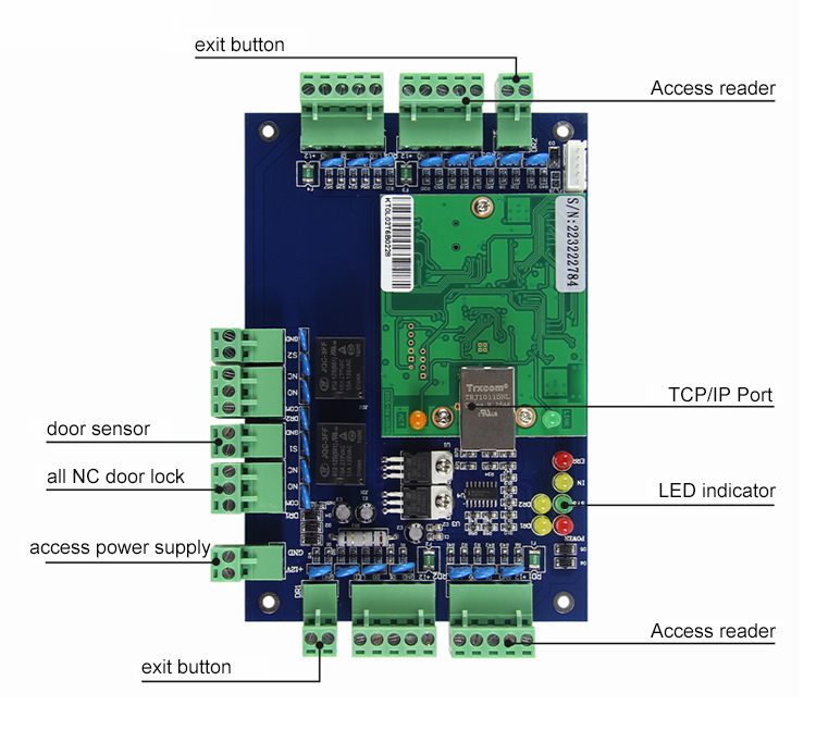 2 door access control panel