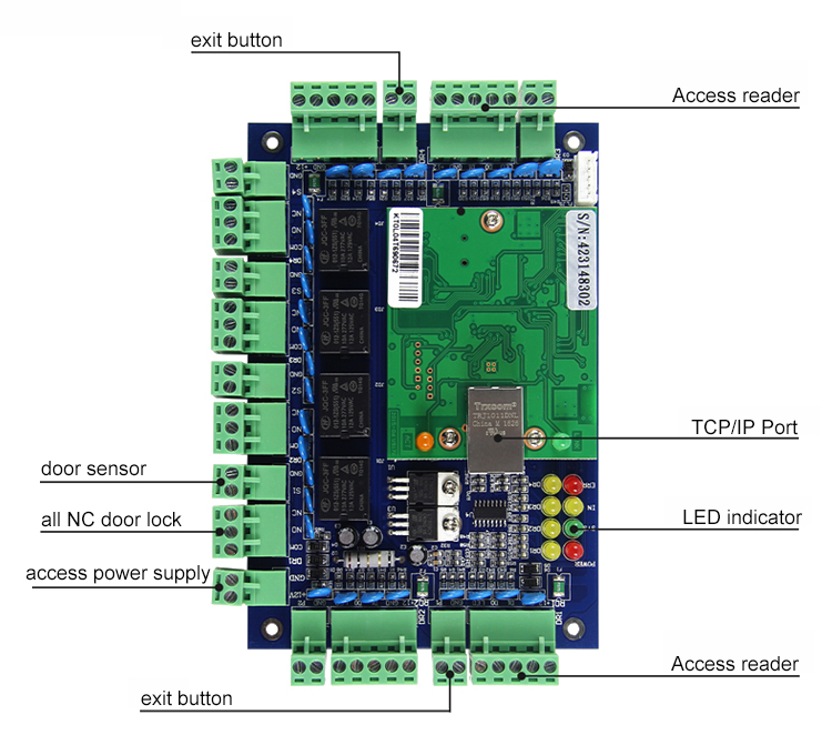 4 door access control panel