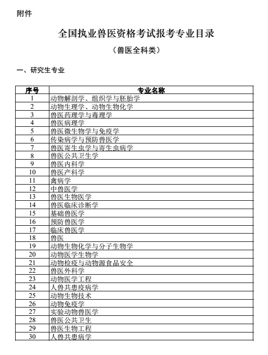 执业兽医资格考试报名