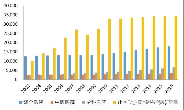 人口老龄化的含义_什么是人口老龄化 人口老龄化的特点(3)