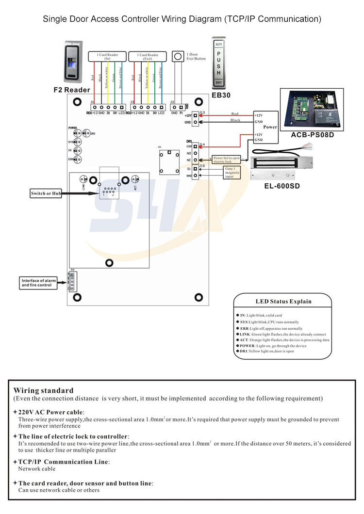 One Software for 1 Door Controller and Elevator/Locker  board