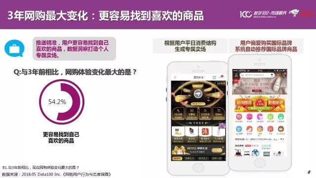 京东锁定五大发展趋势，精准、温度、融合、重塑、信任