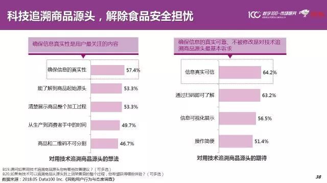 京东锁定五大发展趋势，精准、温度、融合、重塑、信任