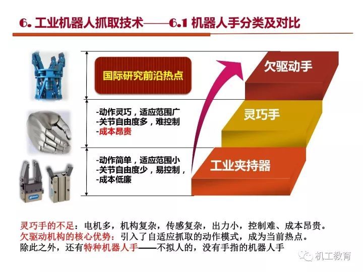 工业机器人技术最新知识大全，都在这100页PPT里了 