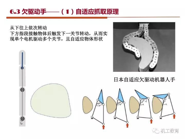 工业机器人技术最新知识大全，都在这100页PPT里了 