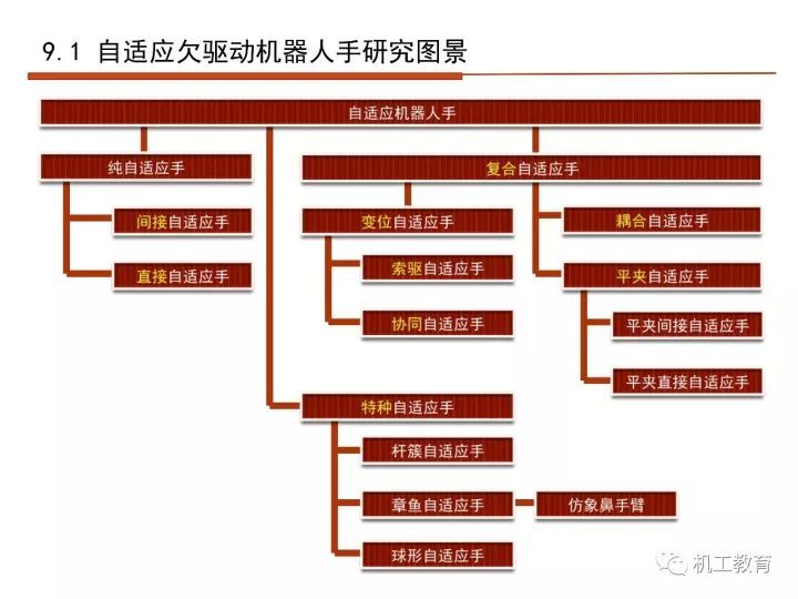 工业机器人技术最新知识大全，都在这100页PPT里了 