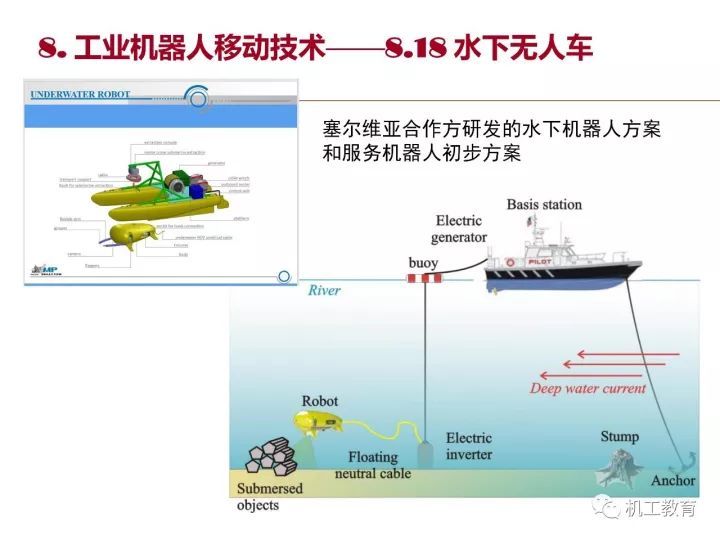 工业机器人技术最新知识大全，都在这100页PPT里了 