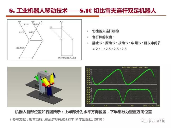 工业机器人技术最新知识大全，都在这100页PPT里了 