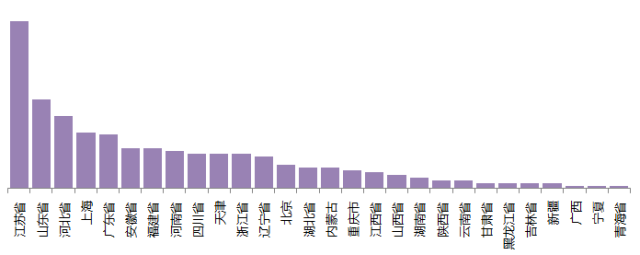 大数据帮你认识物流园区类别