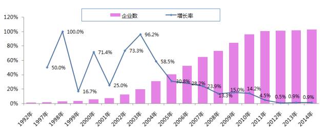 大数据帮你认识物流园区类别