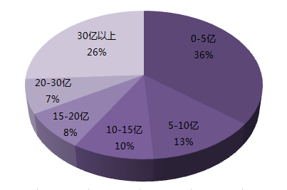 大数据帮你认识物流园区类别