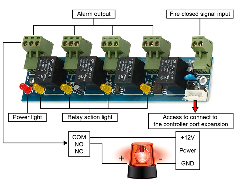 Enhanced Alarm Output and Integrated Fire Control Expansion Controller