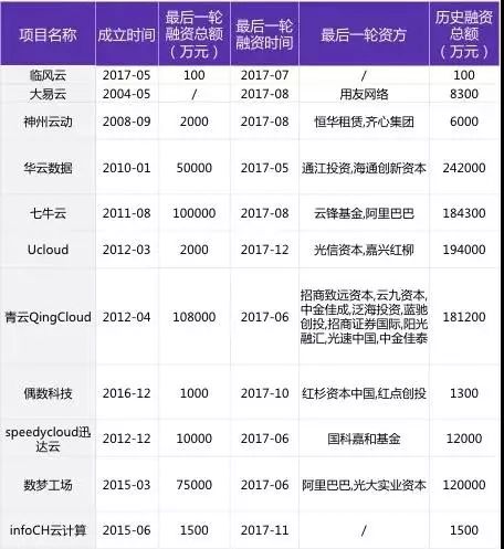 区块链与云计算融合的现状及前景（附报告全文）