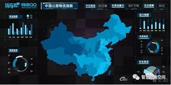 大数据时代怎么才能利用数据进行有效物流决策？ 