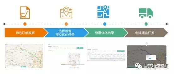 科箭供应链云平台半年创新盘点——TMS云