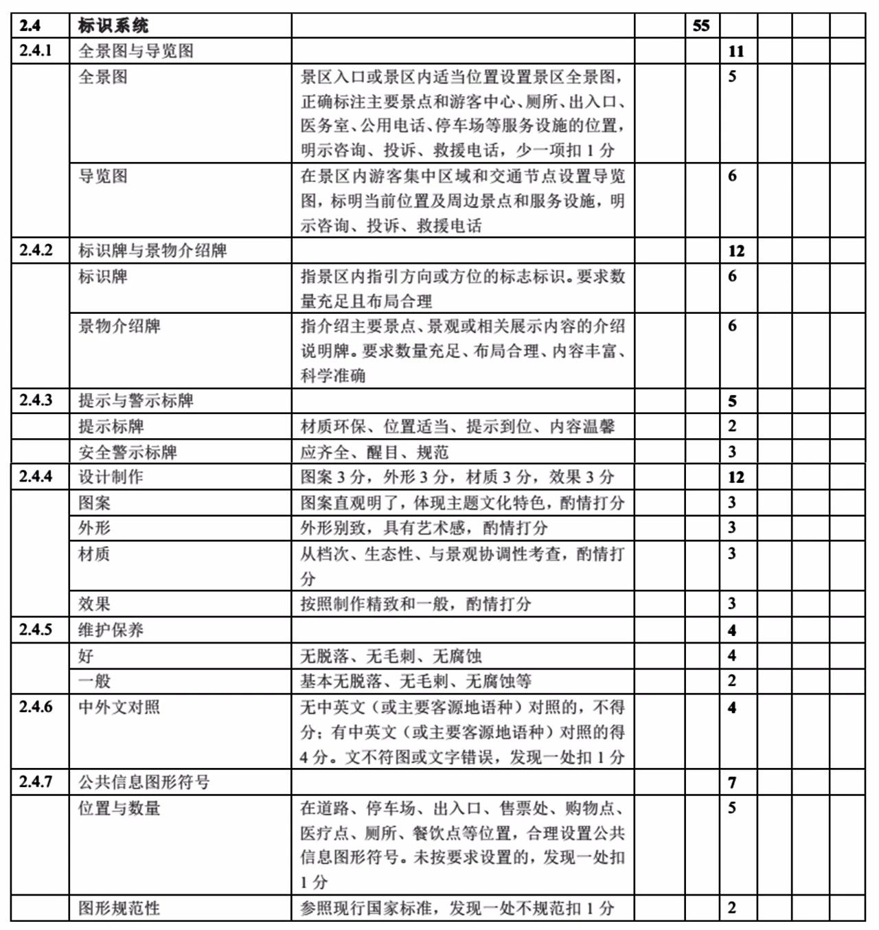 『景区创A专项研究』标识标牌的标准化建设 『景区创A专项研究』标识标牌的标准化建设