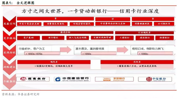 美国人均持卡_美国人均收入地图(3)