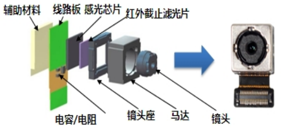 攝像頭模組