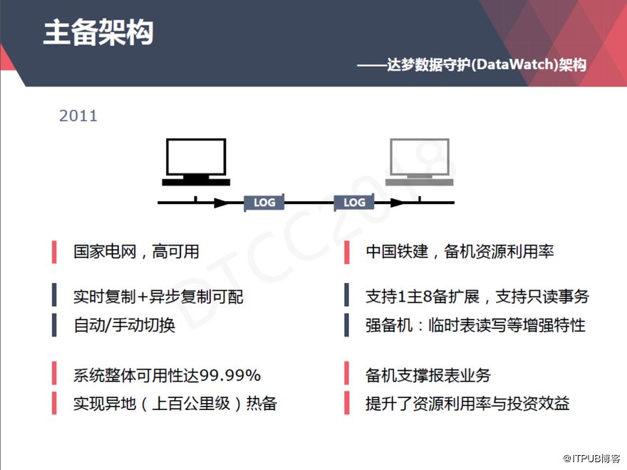 【ITPUB】从上世纪80年代到今天,达梦数据库技术架构演进与应用全记录 【ITPUB】从上世纪80年代到今天,达梦数据库技术架构演进与应用全记录